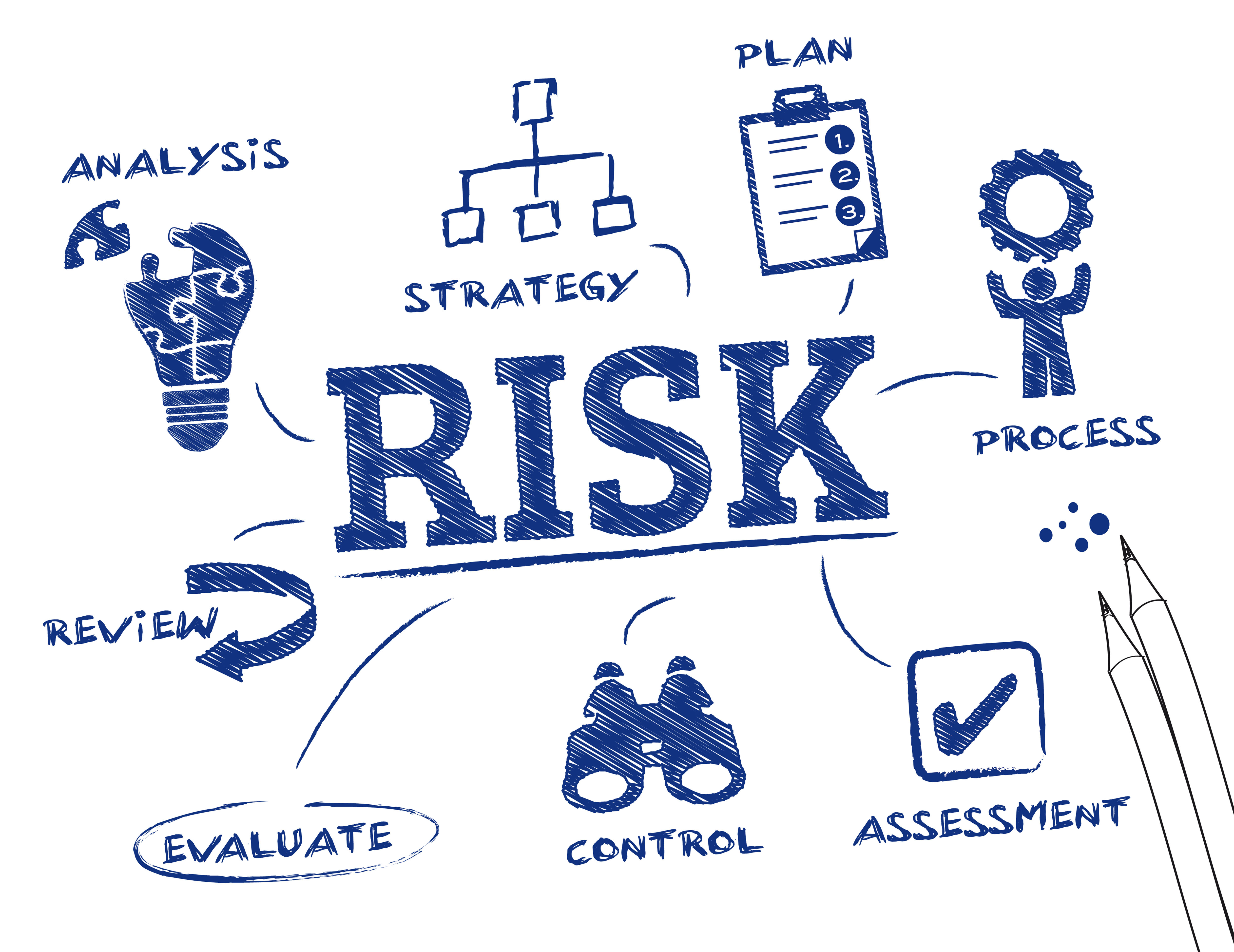 Risk Takeaways Risk Management Monitor