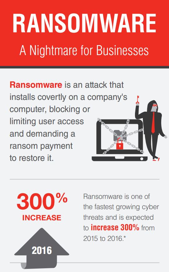 Ransomware – From Fins to Wings