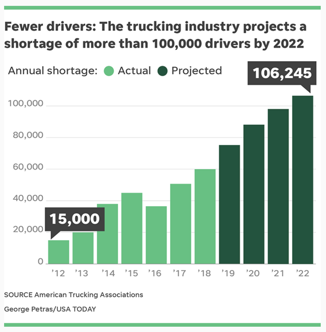 truck driver shortage Risk Management Monitor