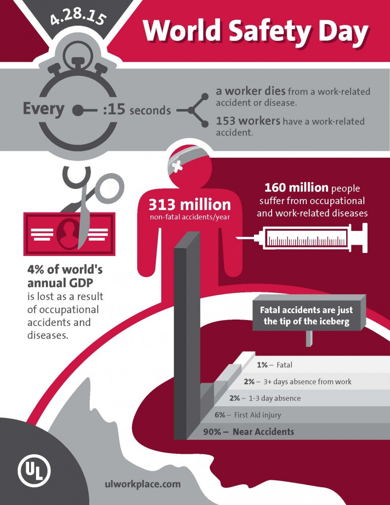 World Safety Day Spotlights Workplace Accidents Risk Management Monitor