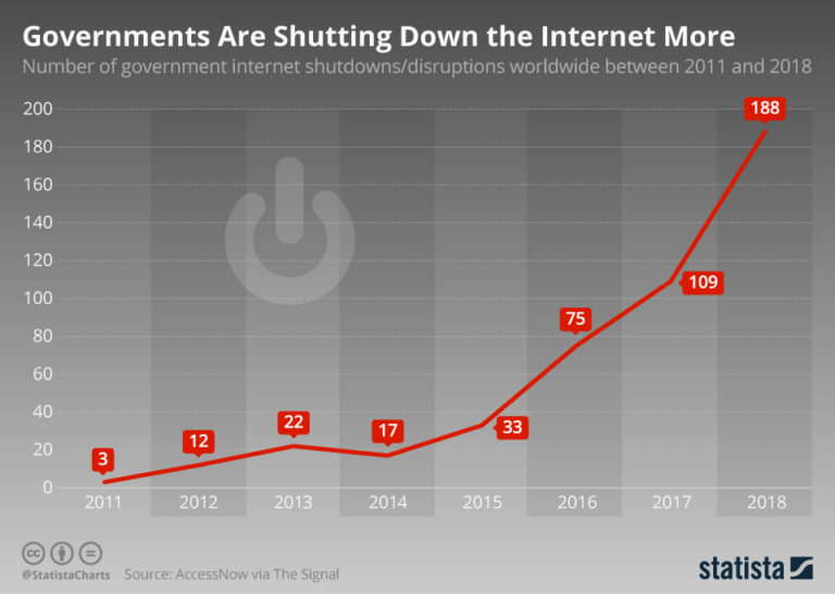 government-internet-shutdowns-risk-management-monitor